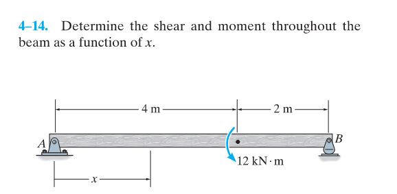 Solved 4-14. Determine the shear and moment throughout the | Chegg.com