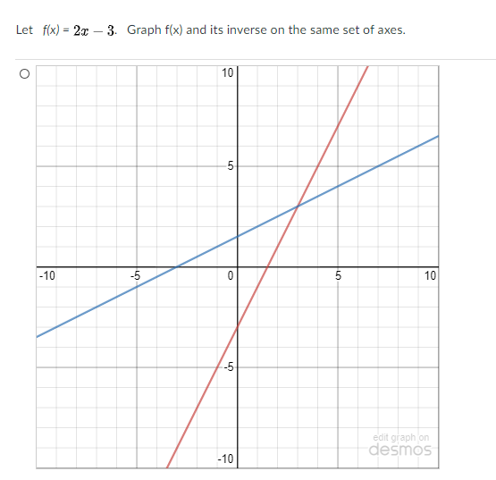 Solved Let f(x) = 2x - 3. Graph f(x) and its inverse on the | Chegg.com