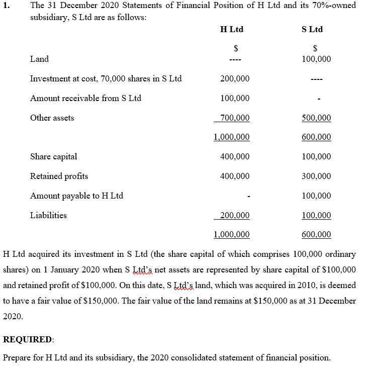 Solved 1. The 31 December 2020 Statements Of Financial | Chegg.com