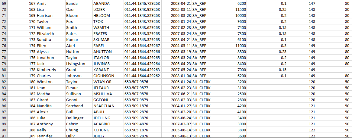 Solved Write SQL statements: 1. [3 marks] To output the | Chegg.com