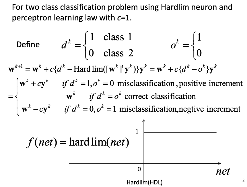 Solved For a two class classification problem using Hardlim | Chegg.com