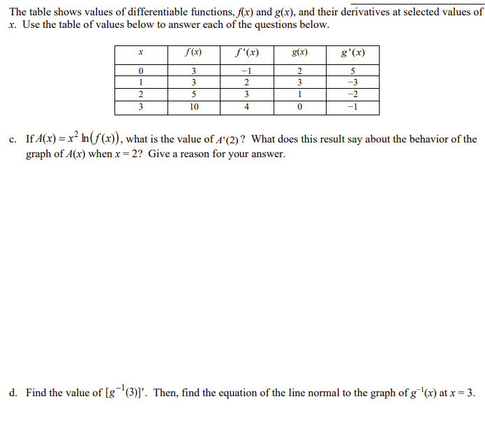 Solved The table shows values of differentiable functions