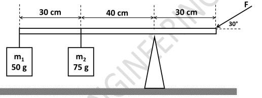 Solved Two masses are attached to a uniform meter stick as | Chegg.com