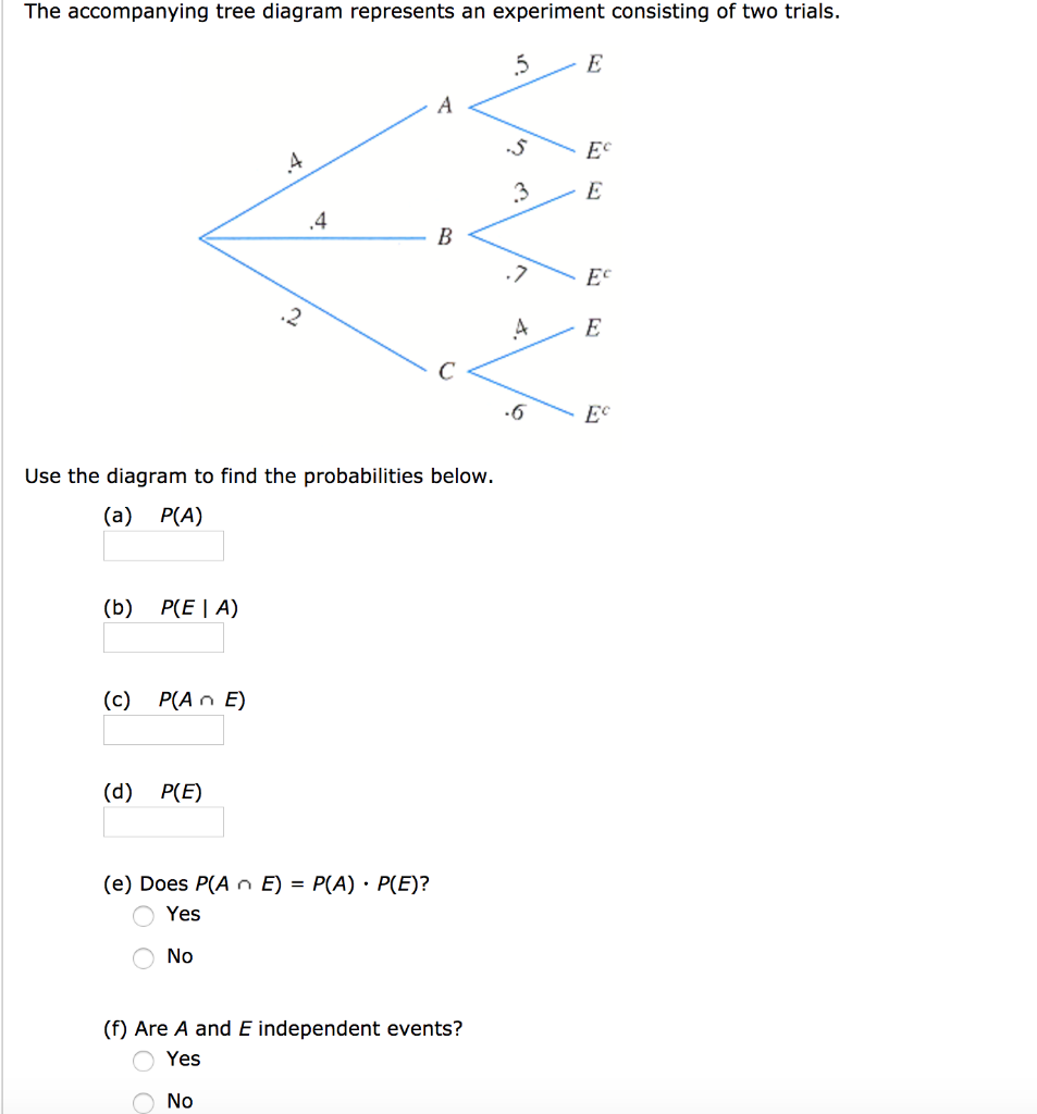 Solved The accompanying tree diagram represents an | Chegg.com