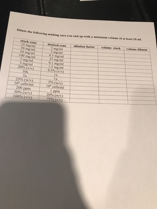 Solved Lab 5 Practice Dilution Problems Eaus have a stock