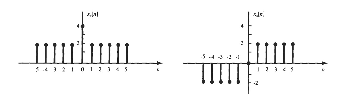 Solved Odd and Even part of a discrete time signal x[n] is | Chegg.com