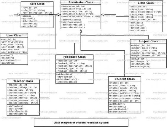 Solved SOFTWARE ENGINEERING: Student Learning System You are | Chegg.com