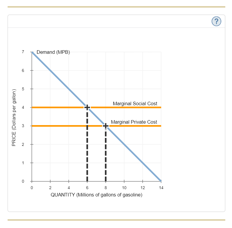 solved-3-market-solutions-to-correct-for-detrimental-chegg