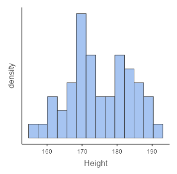 Solved What is the Skew, shape, centre and spread and | Chegg.com