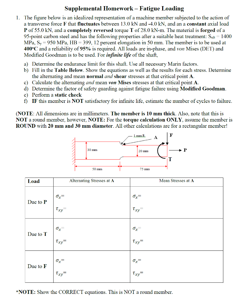 Loading Figure Worksheet Solved Supplemental Homework - Fatigue Loading The figure | Chegg.com