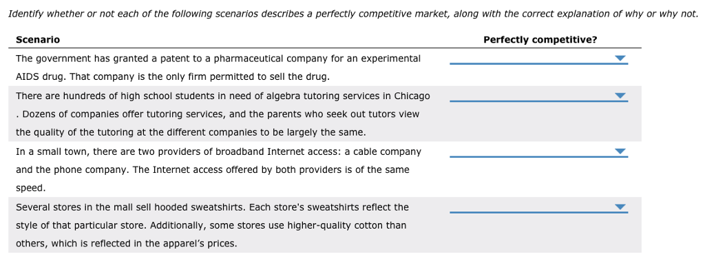 Solved 1. Characteristics of competitive markets The model | Chegg.com