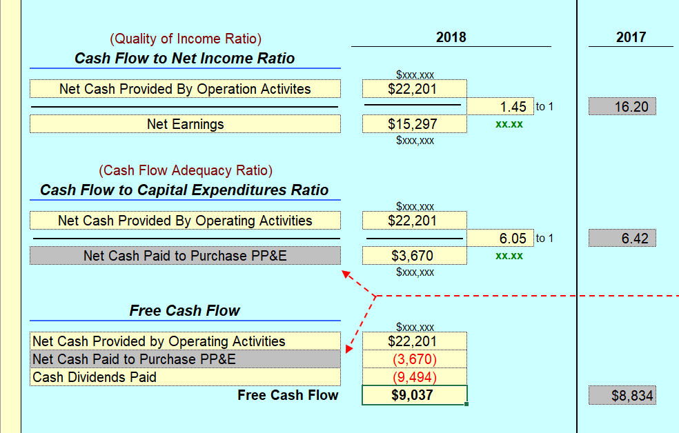 10 Statement Of Cash Flows Indicators Pg 11 Click Chegg