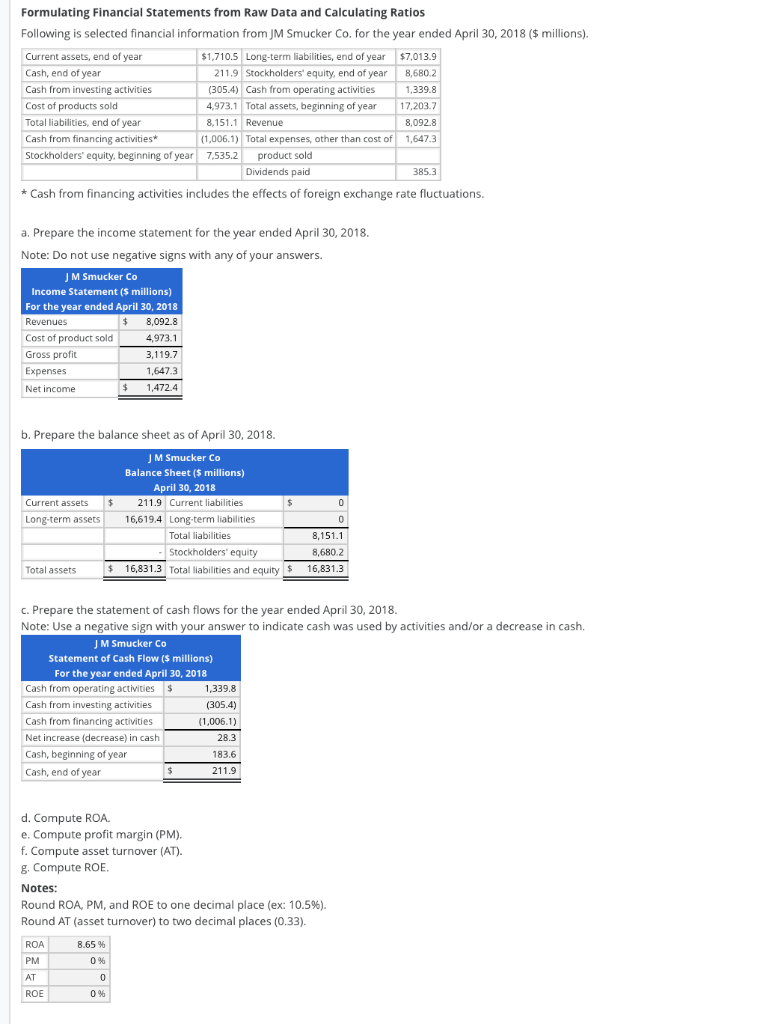 Formulating Financial Statements From Raw Data And | Chegg.com