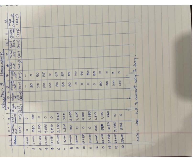 Column 4 Average of previous Column 2 Current Row Chegg