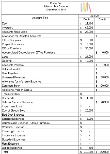 I need help updating the general ledger, adjusted | Chegg.com