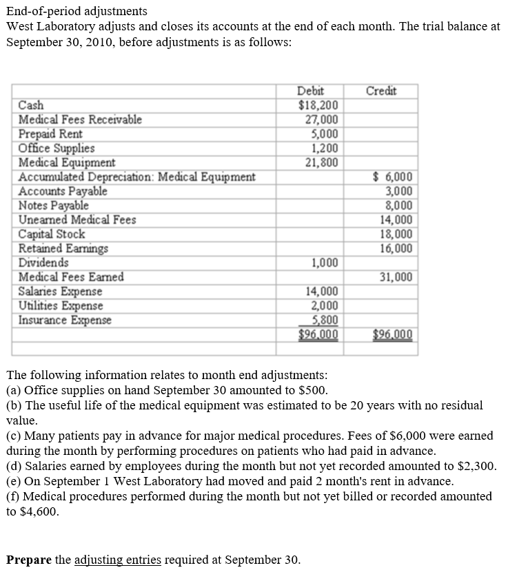 Solved Endofperiod adjustments West Laboratory adjusts and