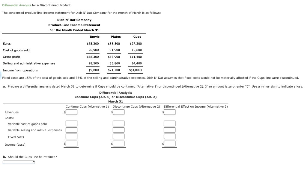 Solved Differential Analysis for a Discontinued Product The | Chegg.com