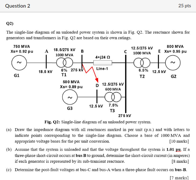 Solved The single-line diagram of an unloaded power system | Chegg.com