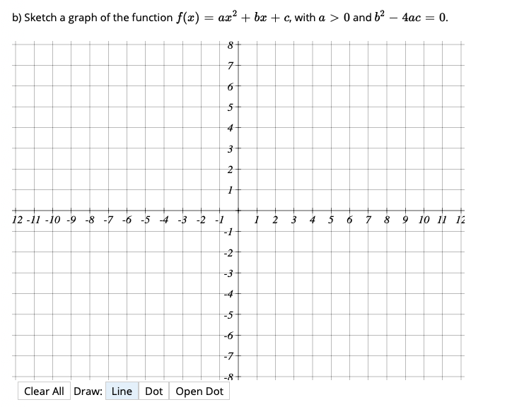 Solved b) Sketch a graph of the function f(x) = ax² + bx + | Chegg.com