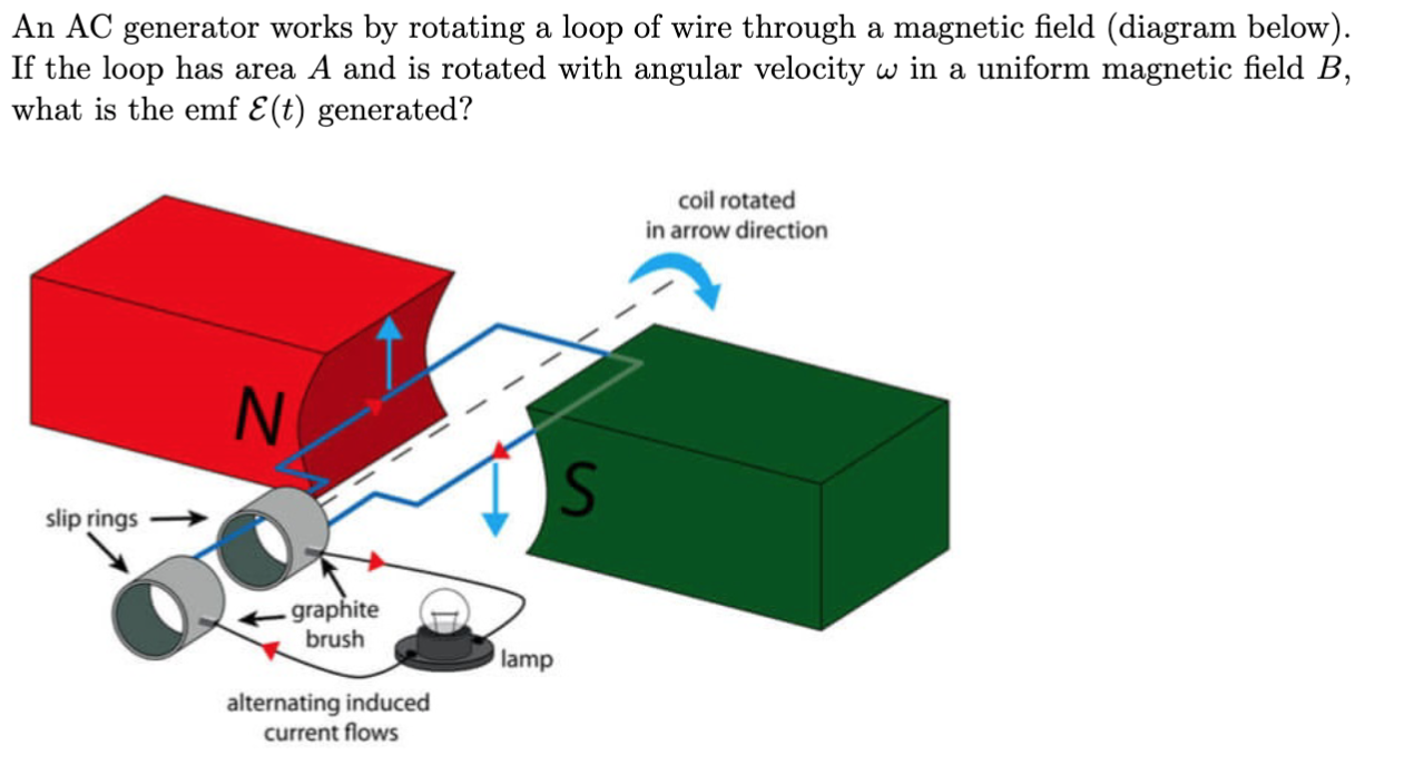 Solved An AC generator works by rotating a loop of wire | Chegg.com