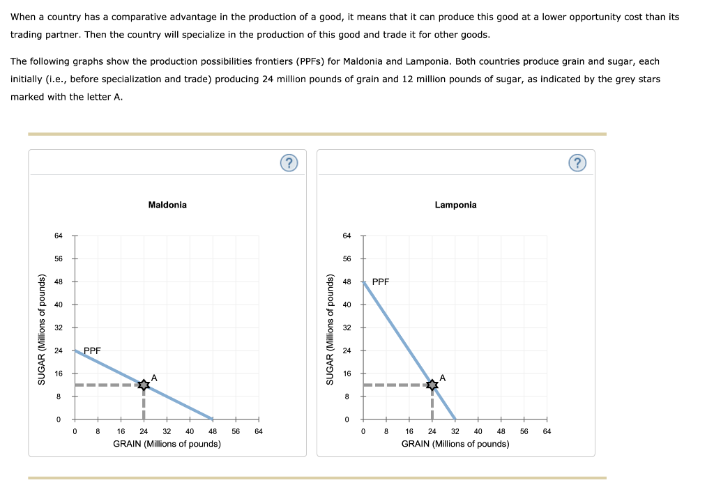 Solved When A Country Has A Comparative Advantage In The Chegg