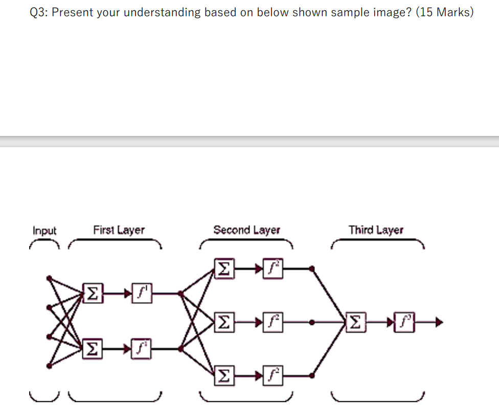 Q3: Present your understanding based on below shown | Chegg.com