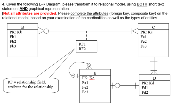 Solved 4 Given The Following E R Diagram Please Transform