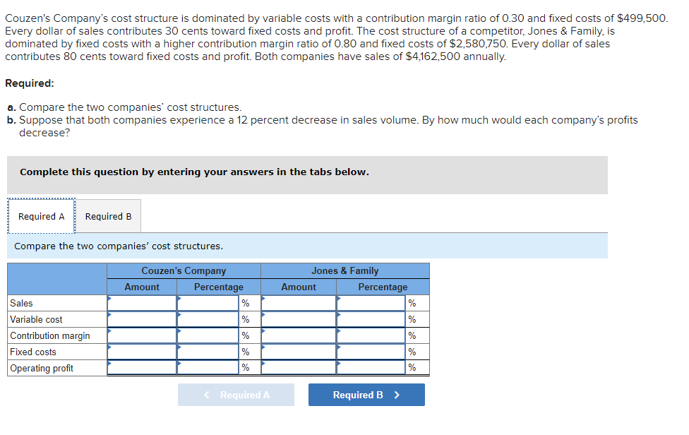 Solved Couzen's Company's cost structure is dominated by