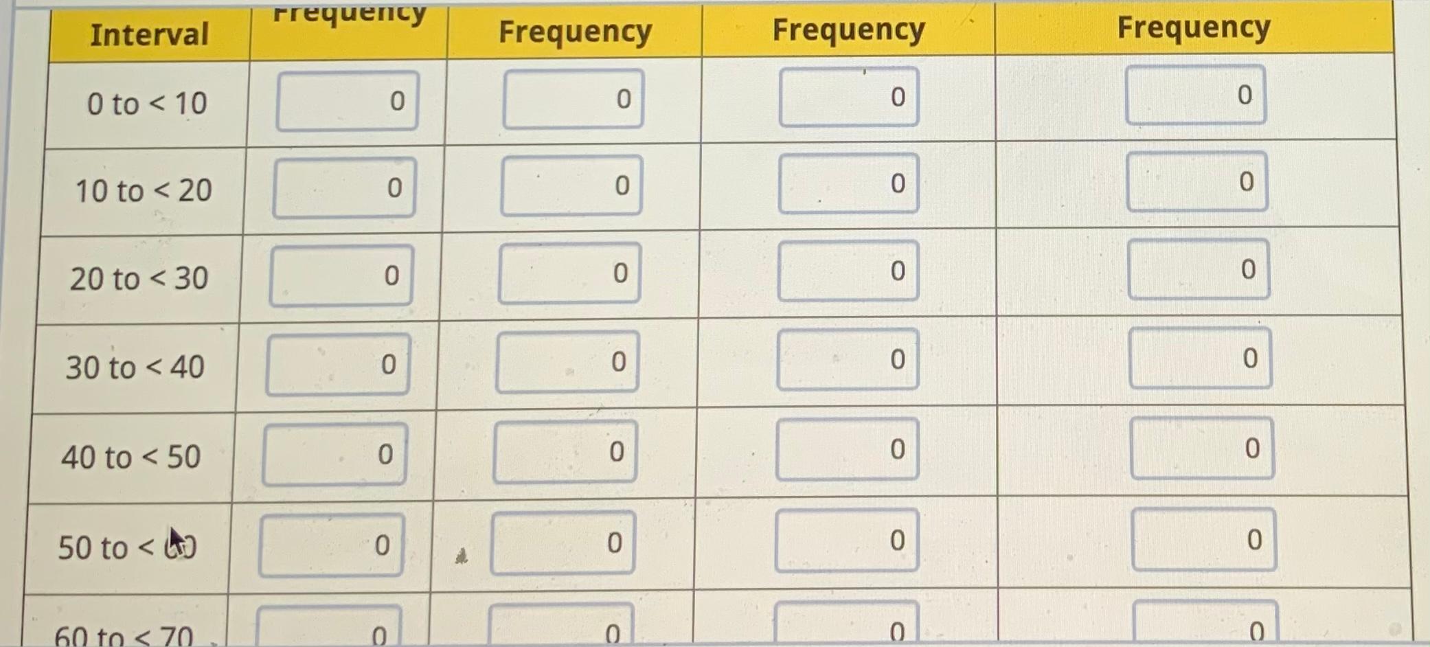 Solved The amount of time (minutes) a sample of students | Chegg.com
