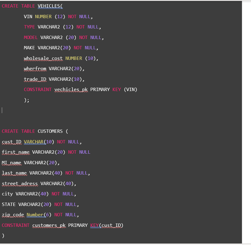 Solved 2) Via a single SELECT query display the zip code, | Chegg.com