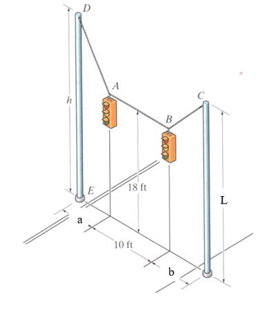 Solved Problem #3 Two streetlights are suspended from the | Chegg.com