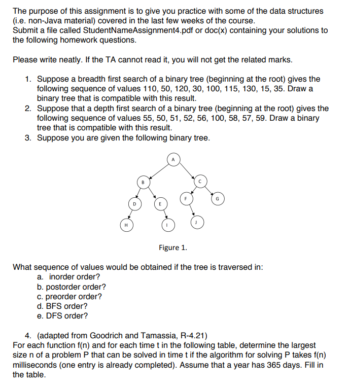 Solved The purpose of this assignment is to give you | Chegg.com