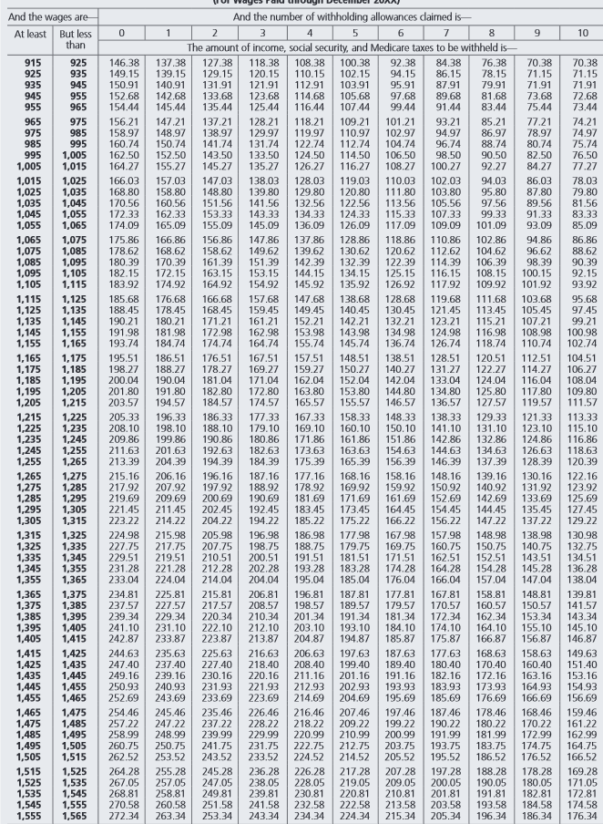 Solved Use the combined wage bracket tables, Exhibit 9-3 and | Chegg ...