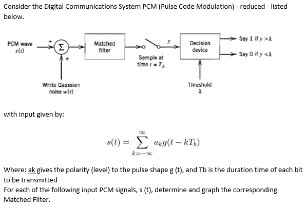 Consider the Digital Communications System PCM (Pulse | Chegg.com