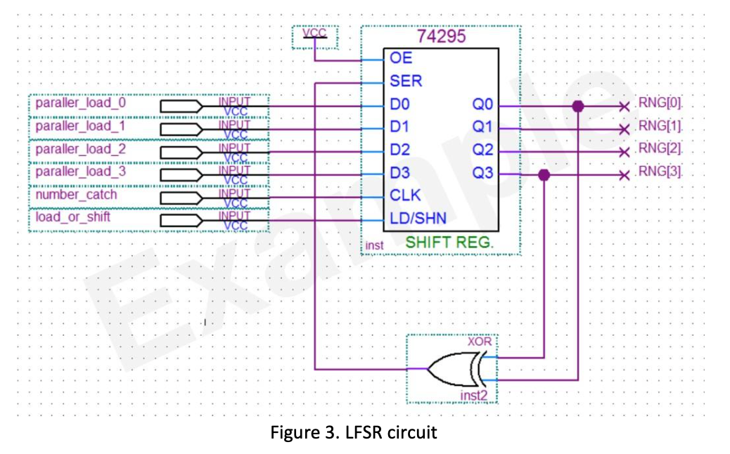 Solved A) ﻿Implement The LFSR Design From Fig 3 ﻿and | Chegg.com