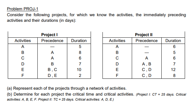 Solved Problem PROJ-1 Consider the following projects, for | Chegg.com