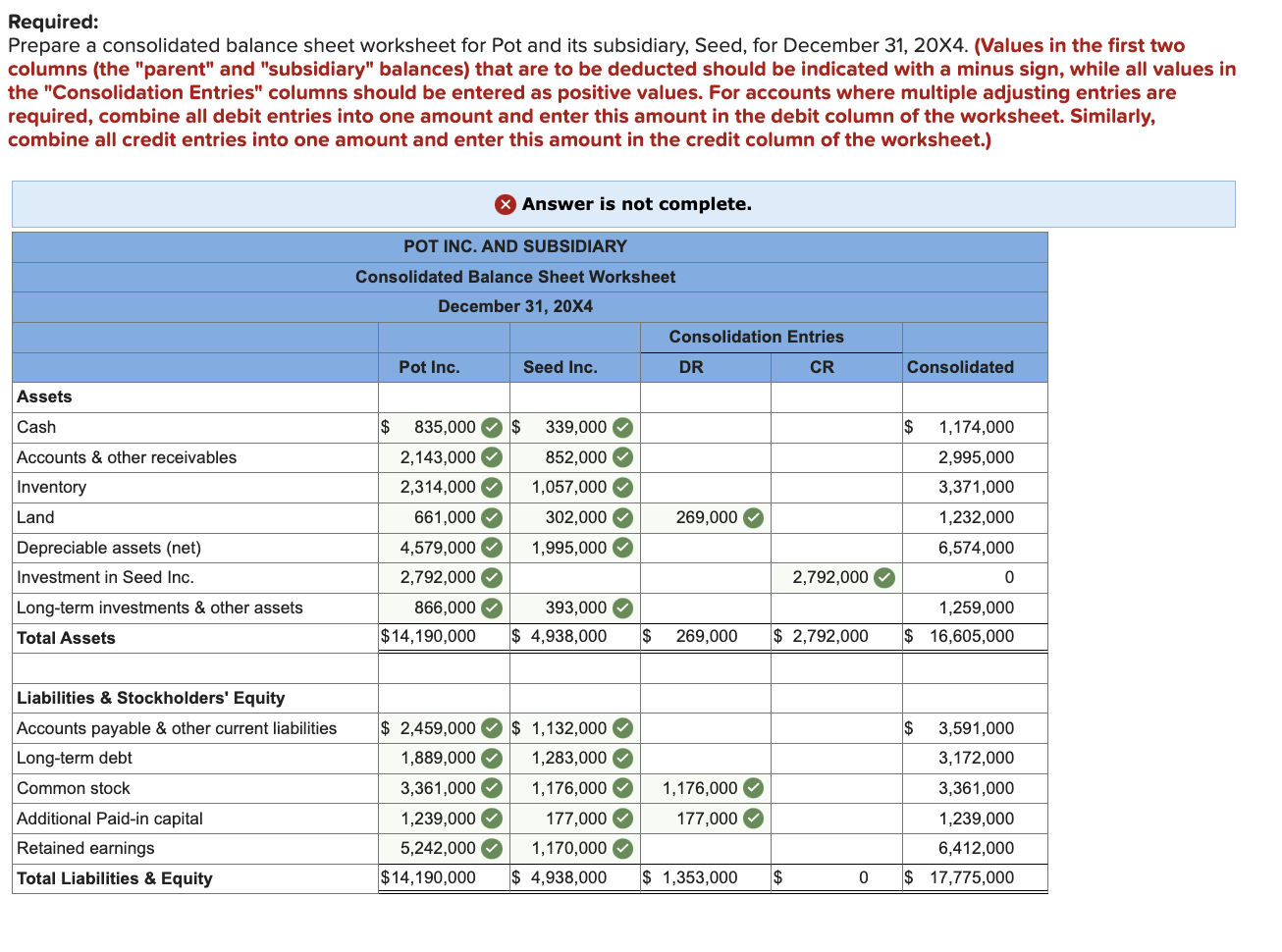 Solved Pot Inc. acquired all Seed Inc.'s outstanding $28 par | Chegg.com