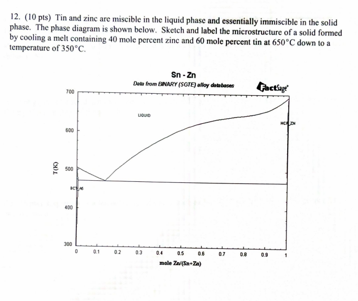 Zinc Tin Phase Diagram