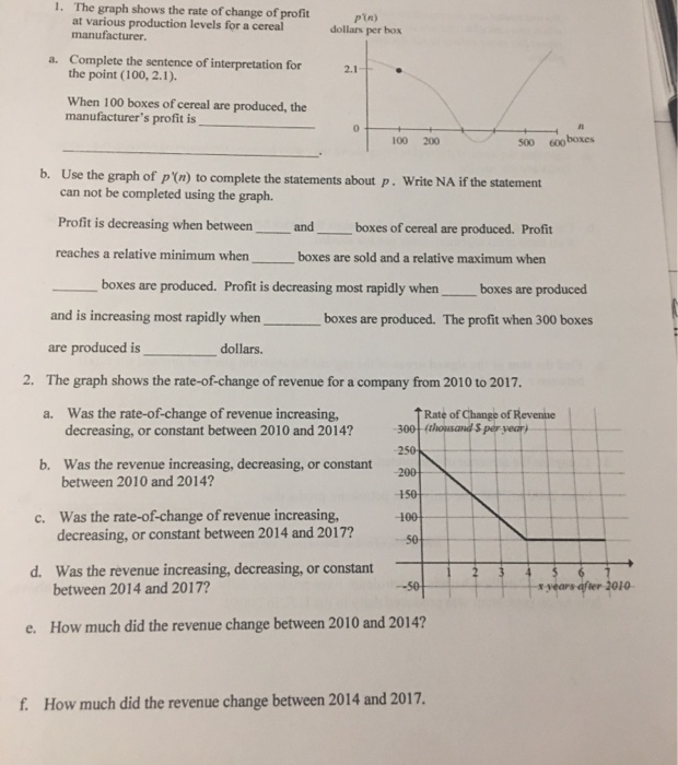 Solved 1. The graph shows the rate of change of profit at | Chegg.com