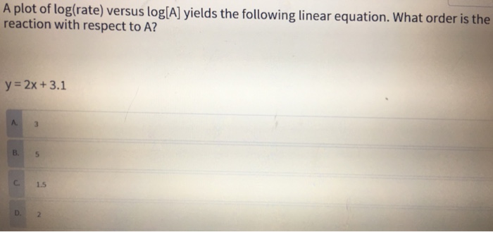 Solved A plot of log(rate) versus log[A] yields the | Chegg.com