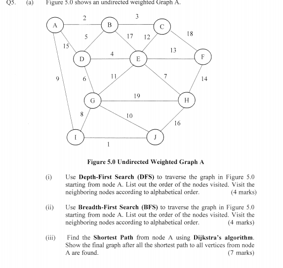 Solved Q5. (a) Figure 5.0 shows an undirected weighted Graph | Chegg.com