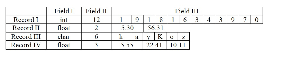 Write a function that reads from a sequential file | Chegg.com