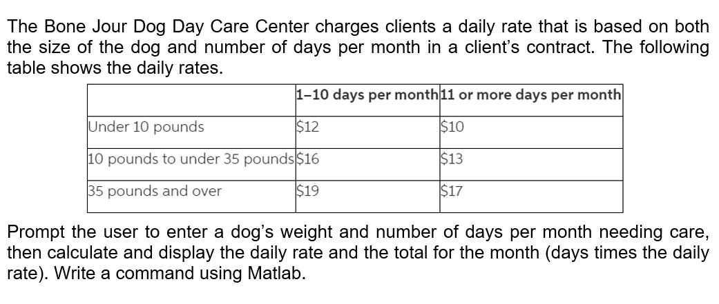 dog day care charges