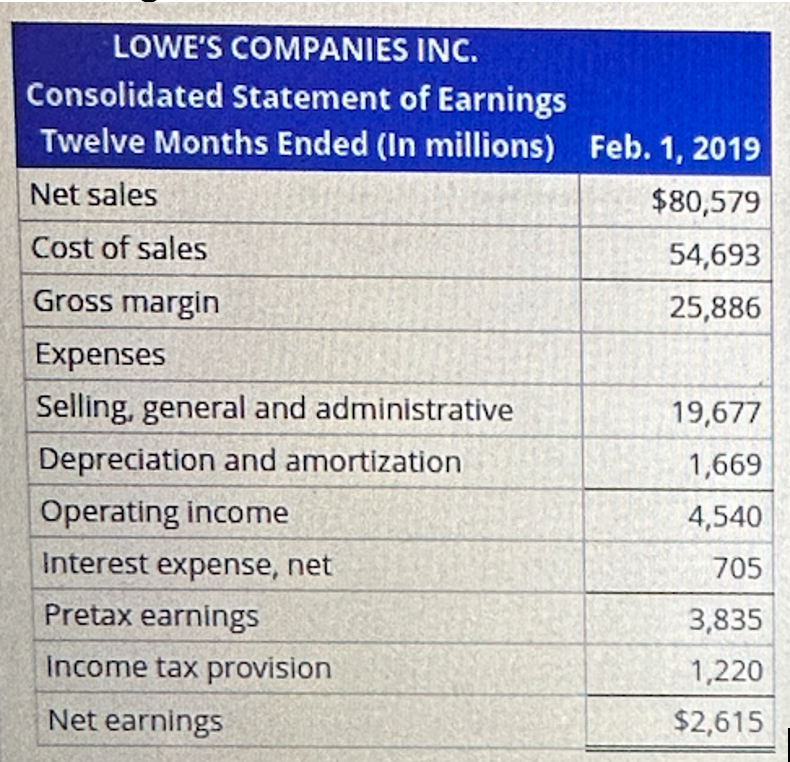 Solved Following is the statement for Lowe’s
