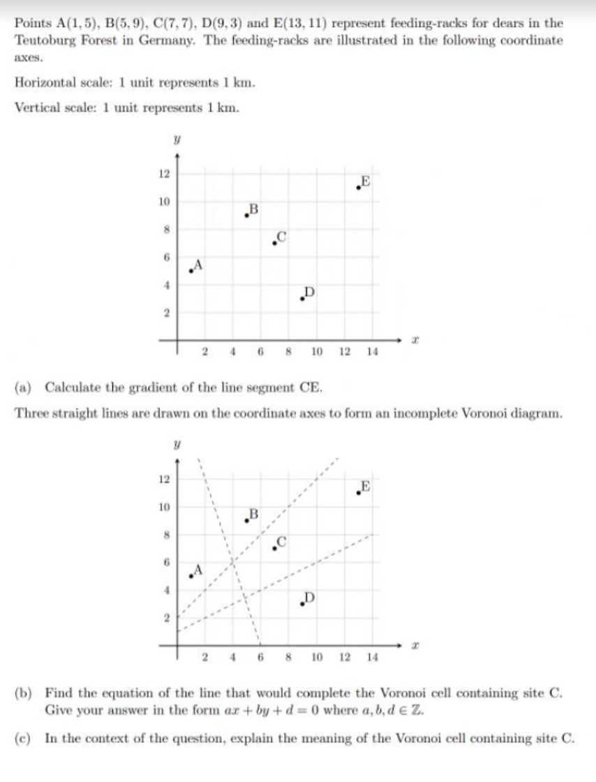Solved Points A(1,5), B(5.9), C(7.7), D(9,3) and E(13, 11) | Chegg.com