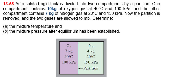 Solved 13-58 An Insulated Rigid Tank Is Divided Into Two | Chegg.com