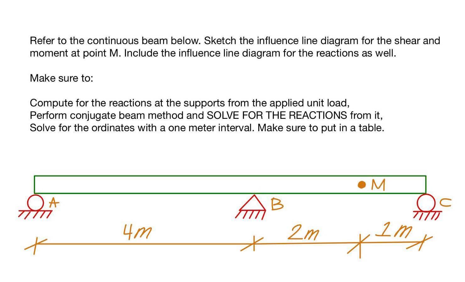 Solved Refer to the continuous beam below. Sketch the | Chegg.com