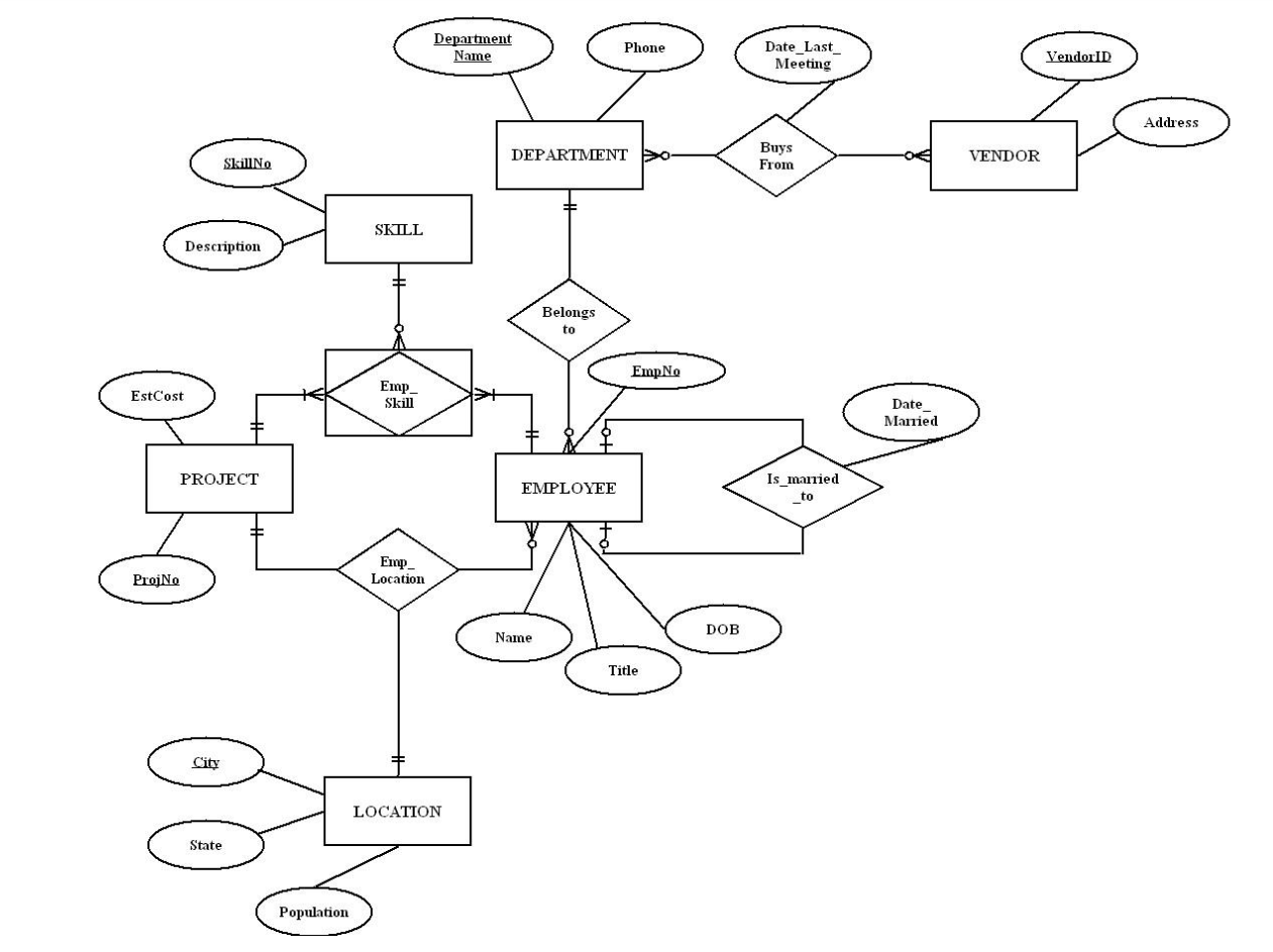 Solved Please translate the ERD shown in Figure 1 ﻿below | Chegg.com