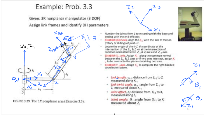 Solved Given DH Parameters Find: 0t1, 1T2, 2T3, 3TEE for | Chegg.com