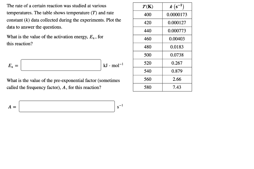 Solved T(K) The rate of a certain reaction was studied at | Chegg.com